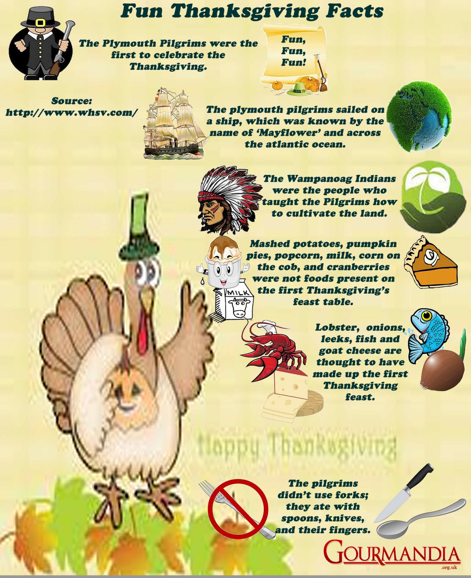 Fun Thanksgiving facts and trivia