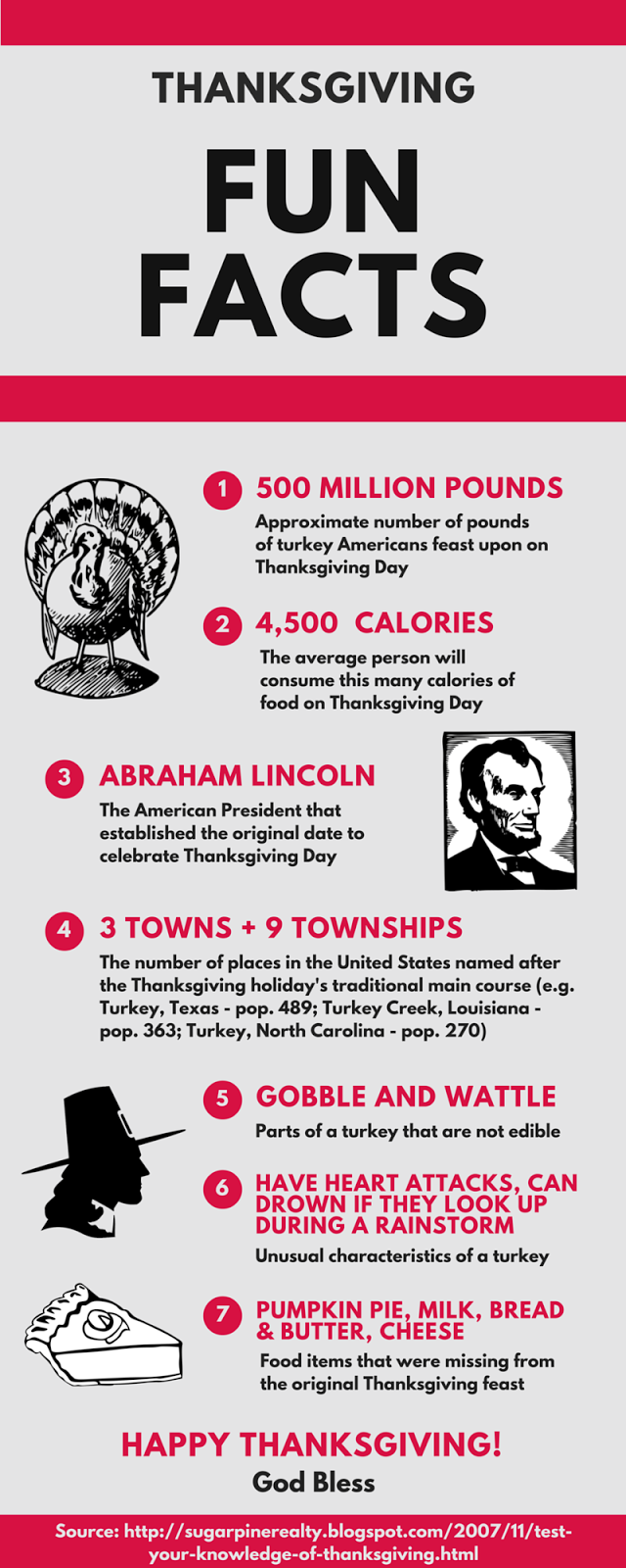 Thanksgiving Fun Facts