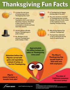 funny Thanksgiving trivia